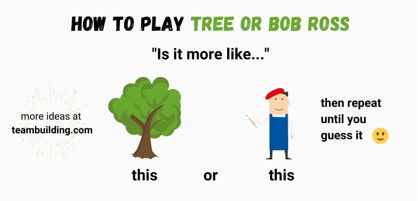 Tree or Bob Ross? Picture of a cartoon tree and artist, with instructions on how to play.